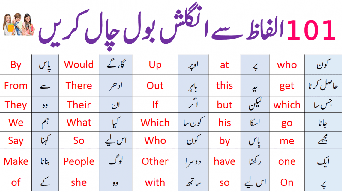 100 Basic English Vocabulary Words in Urdu