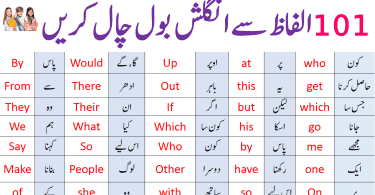 100 Basic English Vocabulary Words in Urdu