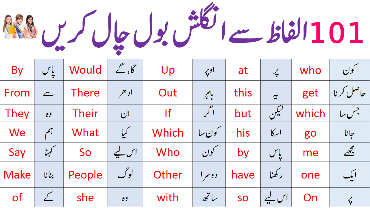 2000 Basic English Vocabulary Words with Urdu Meaning