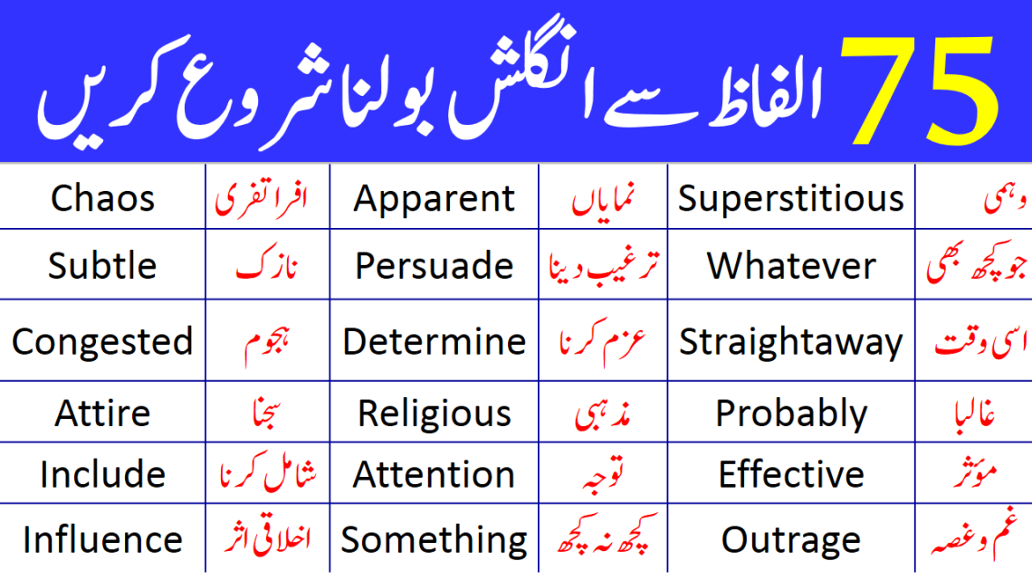 75 Basic English Vocabulary Words for Beginners in Urdu