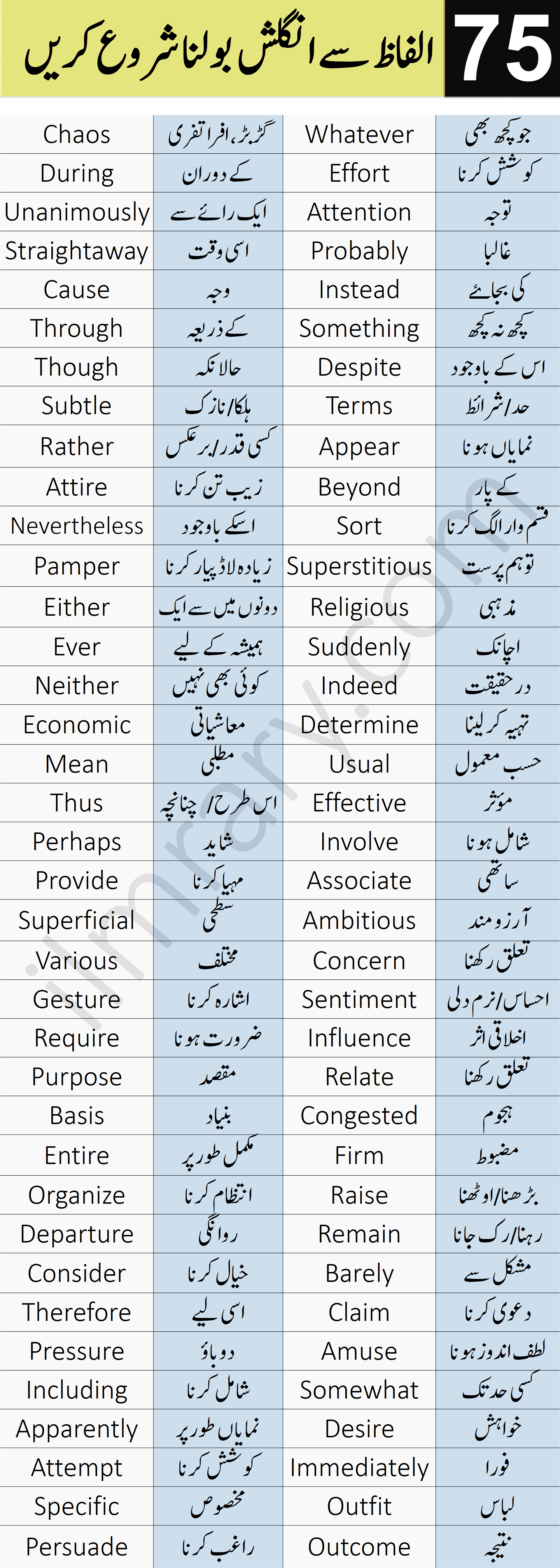 75 Basic English Vocabulary Words for Beginners in Urdu For English Speaking