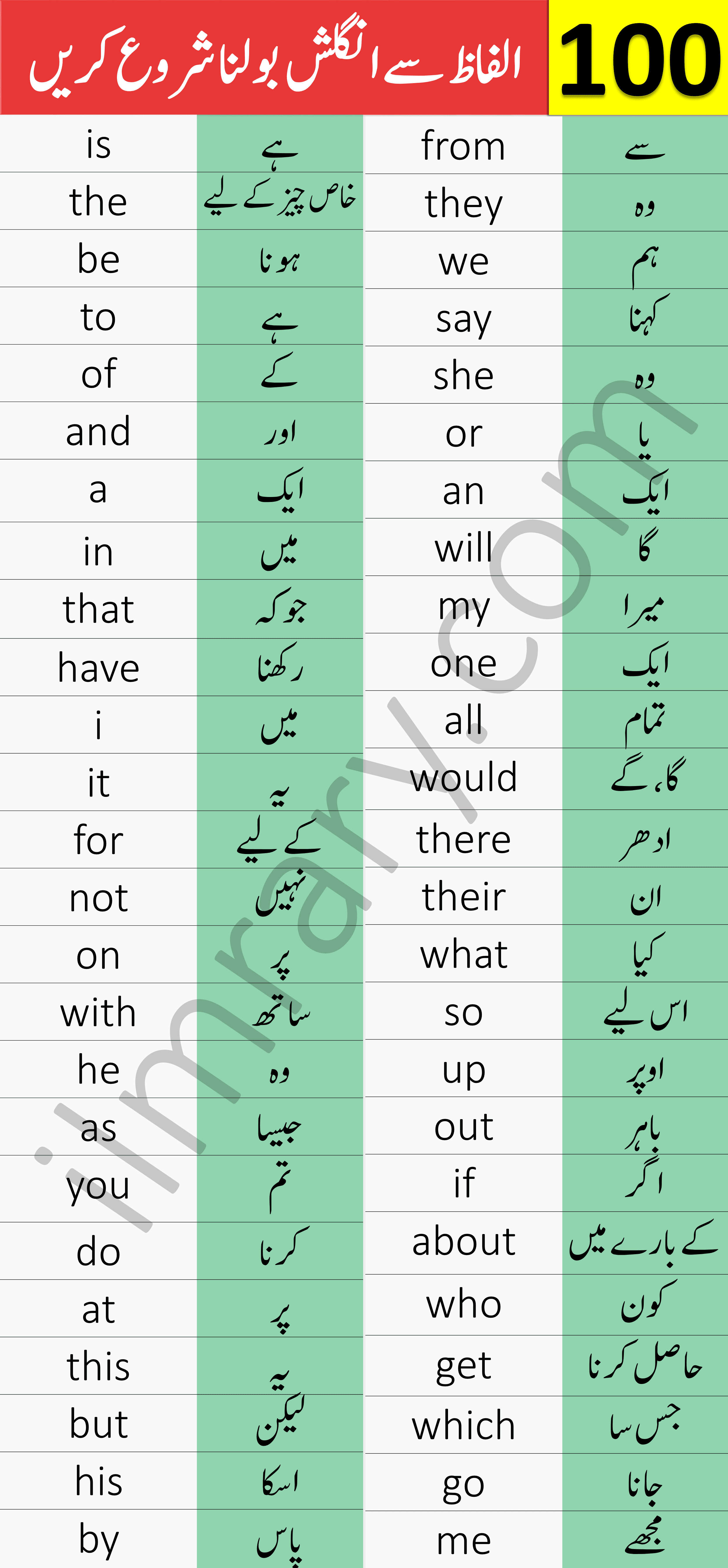 meaning of visit in urdu and english