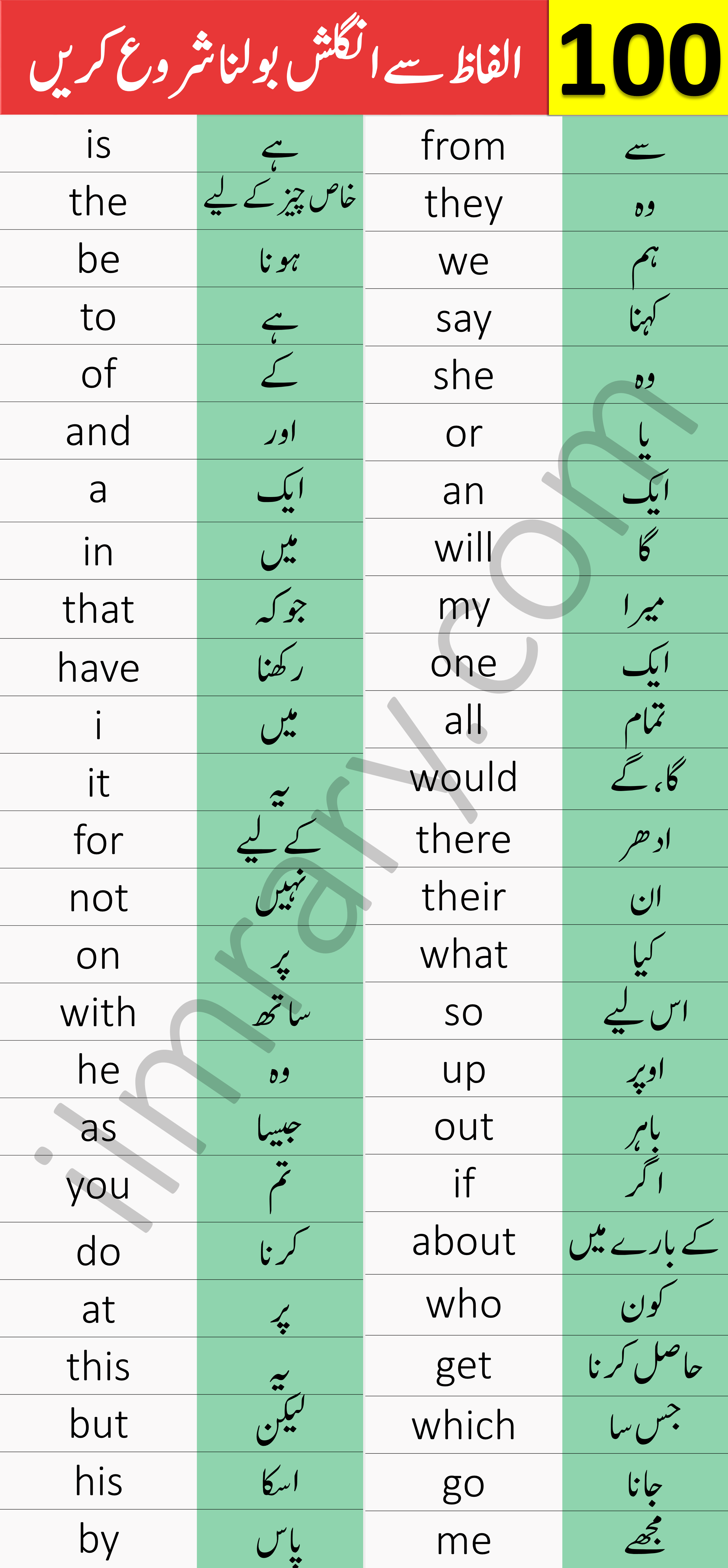 140-urdu-proverbs-idioms-with-english-translation-urdu-muhavare