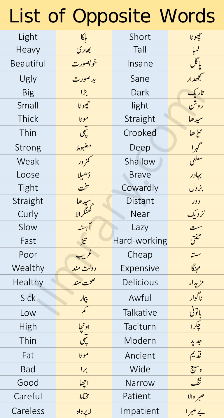 List of Opposite Words with Urdu Meanings - iLmrary