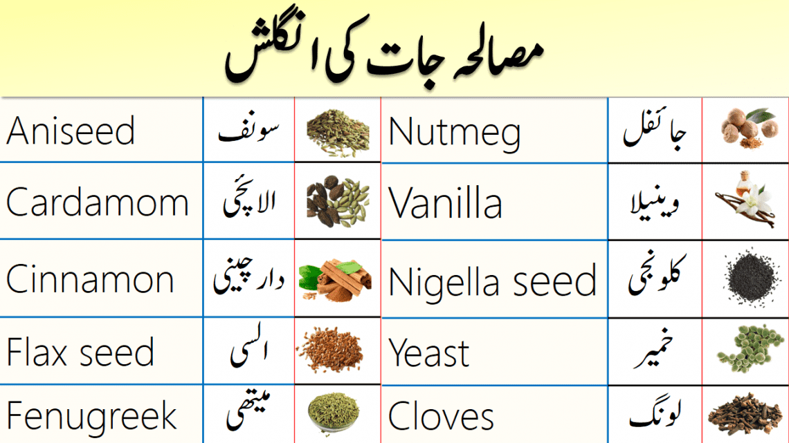 Spices and Herbs Names in English with Urdu Meanings