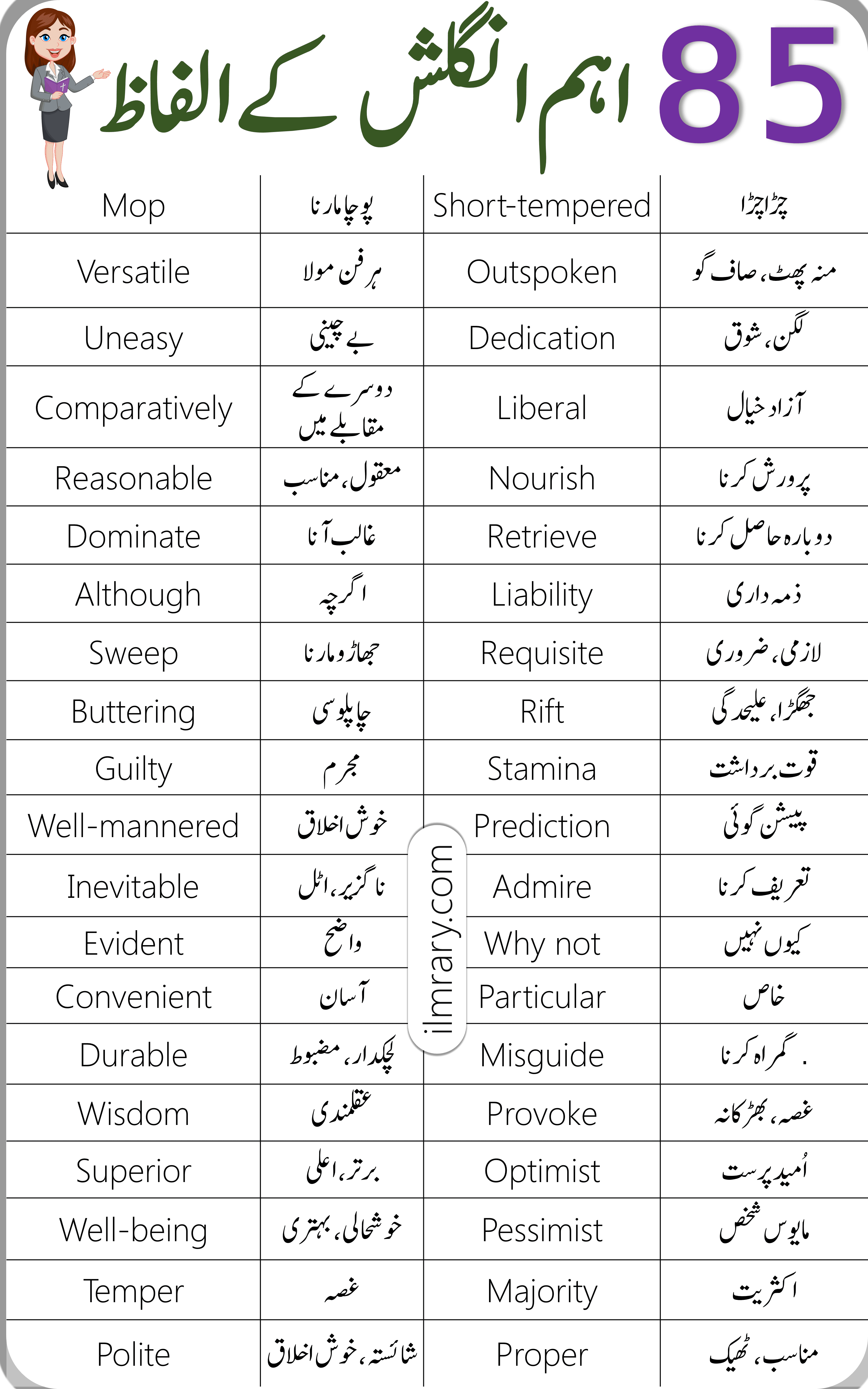 85 Daily Use English Words For Beginners in Urdu