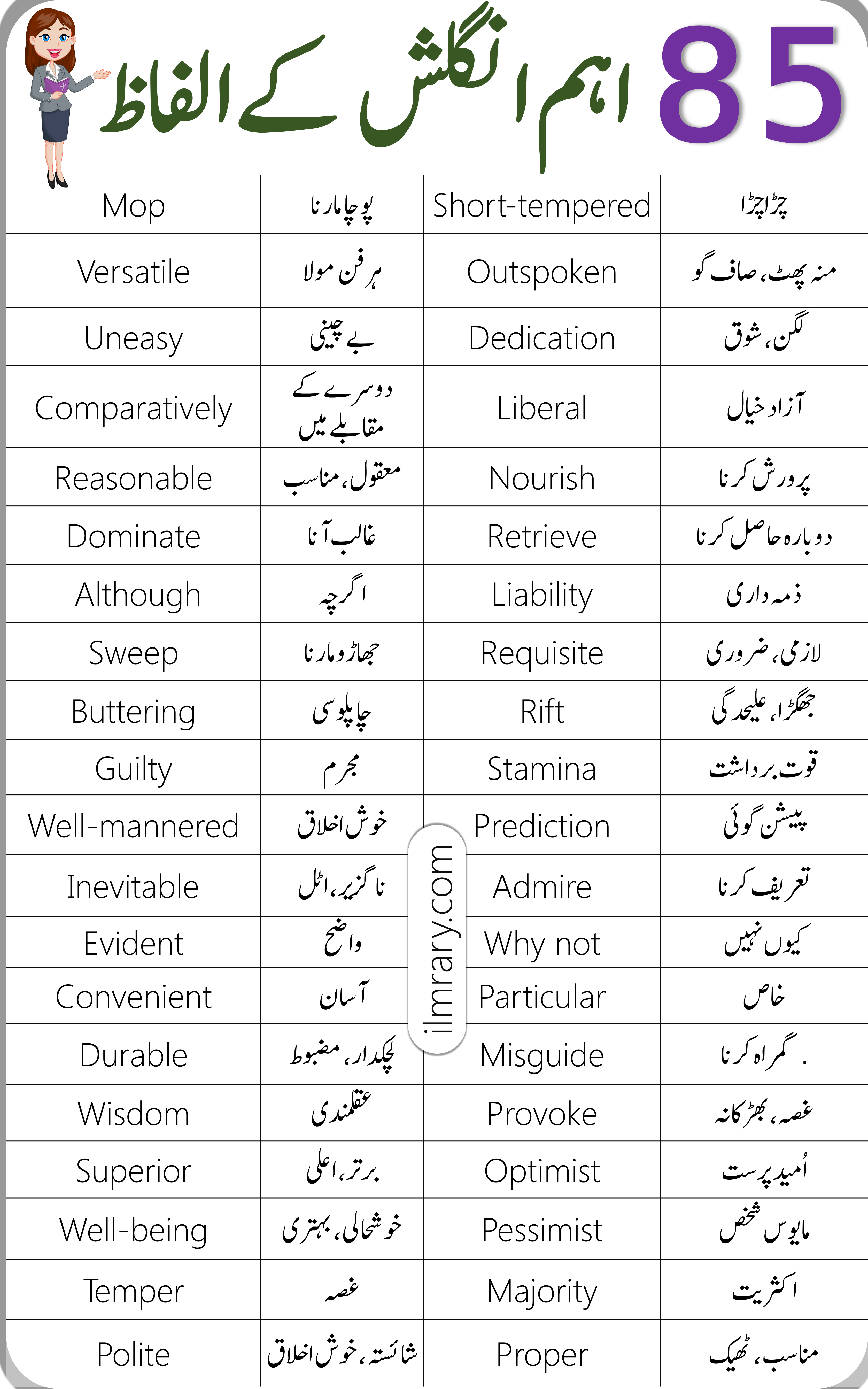 85 Basic English Vocabulary Words with Urdu Meanings - iLmrary