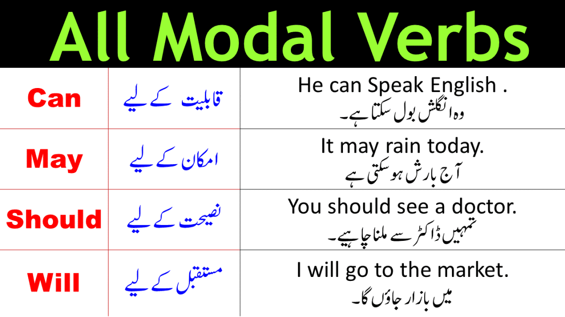 All Modal Verbs in English with Urdu Translation