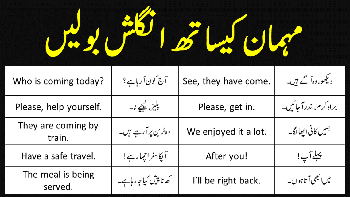 40 English Sentences to Talk with Guest in Urdu with PDF