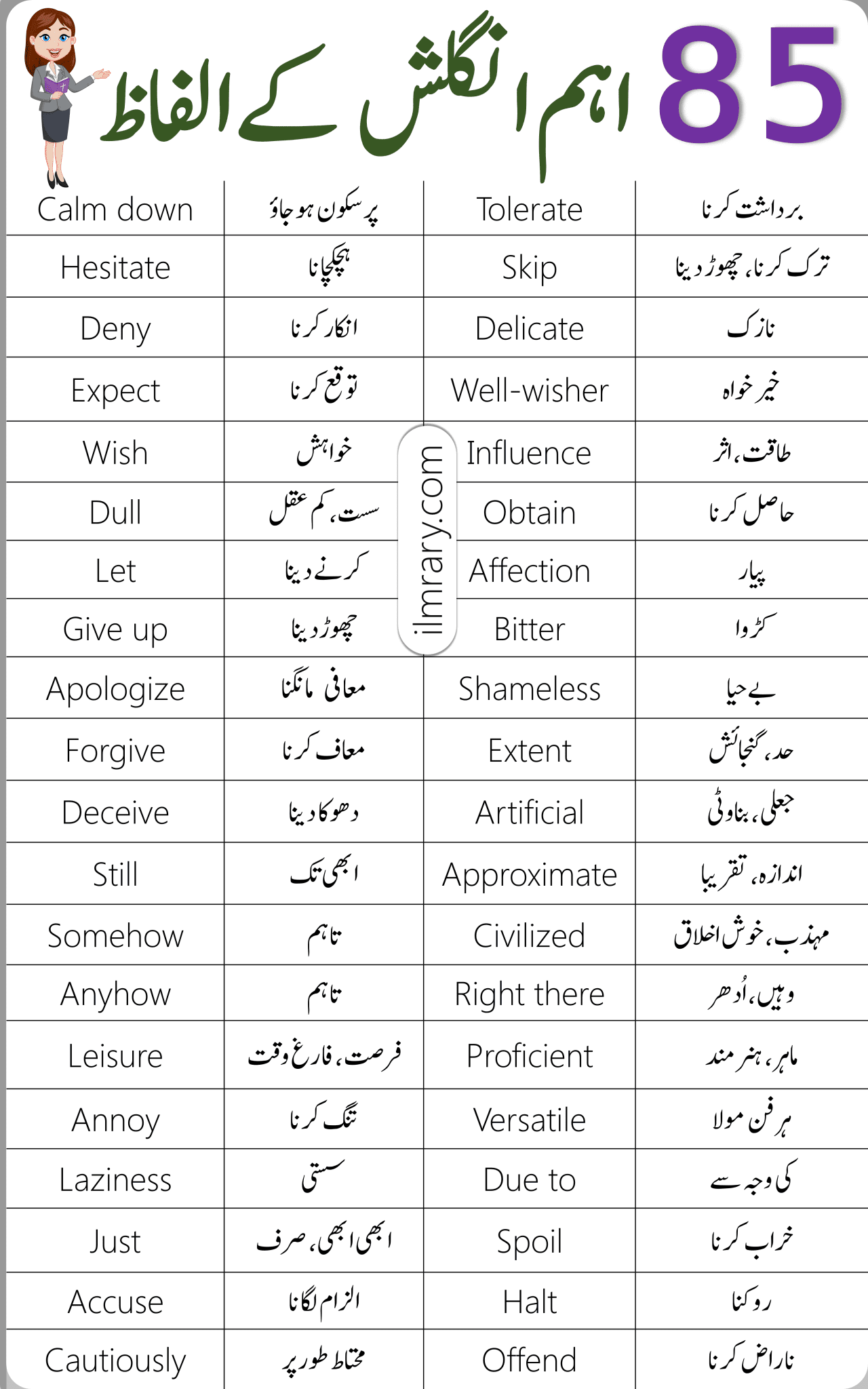 85-basic-english-vocabulary-words-with-urdu-meanings-ilmrary