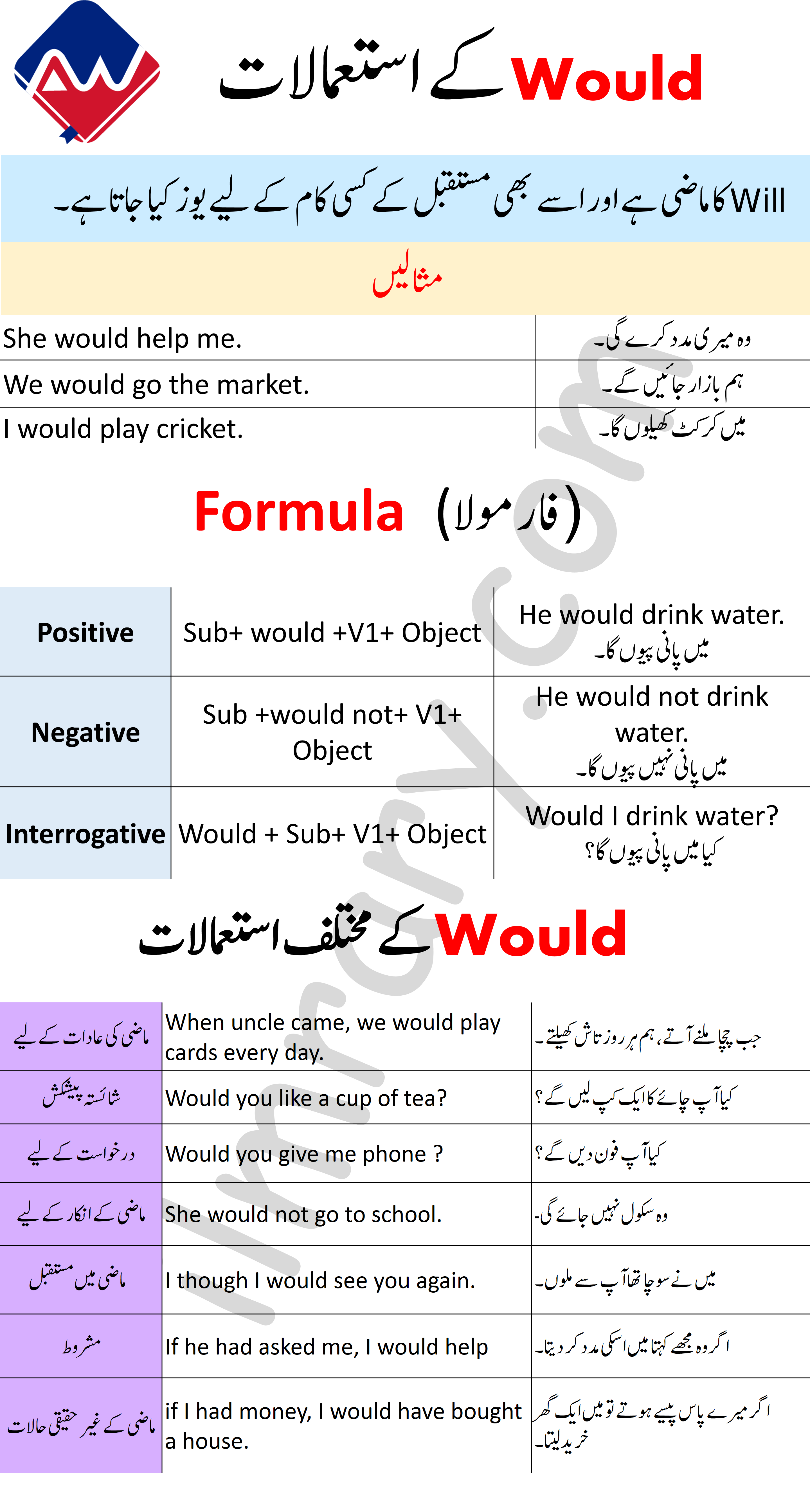 use-of-will-and-would-in-english-examples-in-urdu-ilmrary