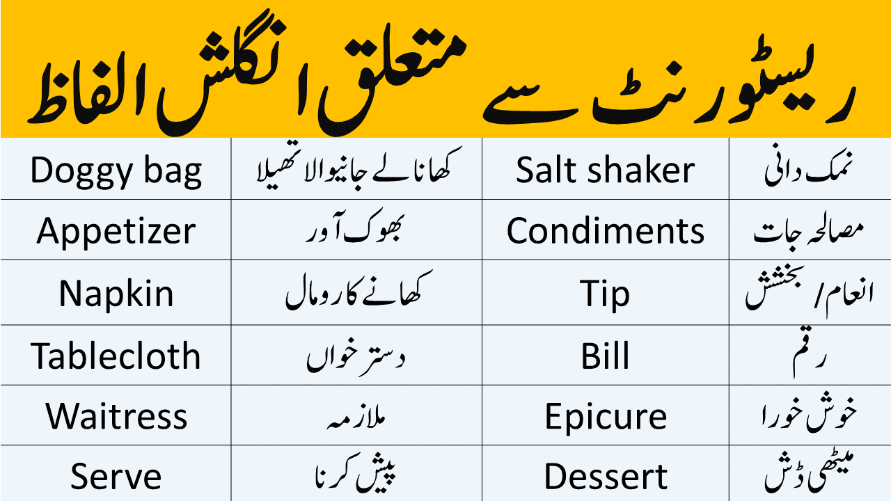 75 Useful English Vocabulary for Restaurant in Urdu