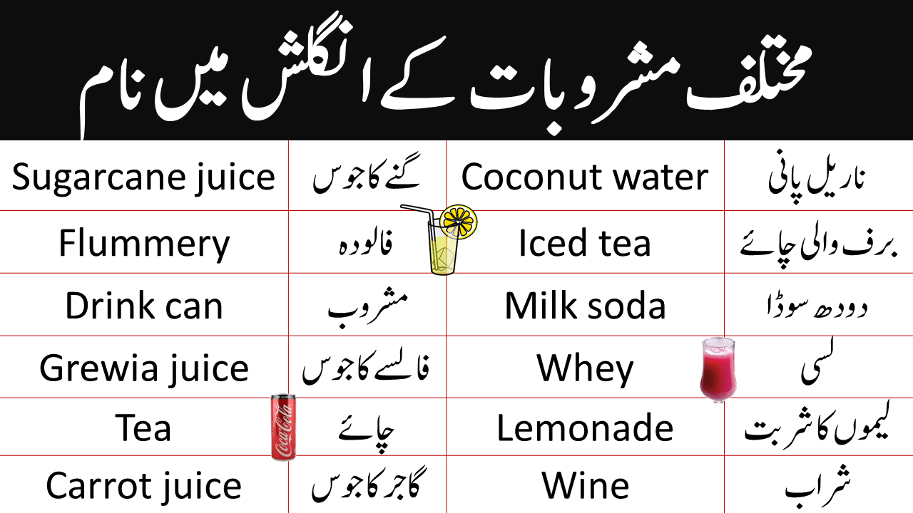 Drinks Vocabulary in English with Urdu Meanings