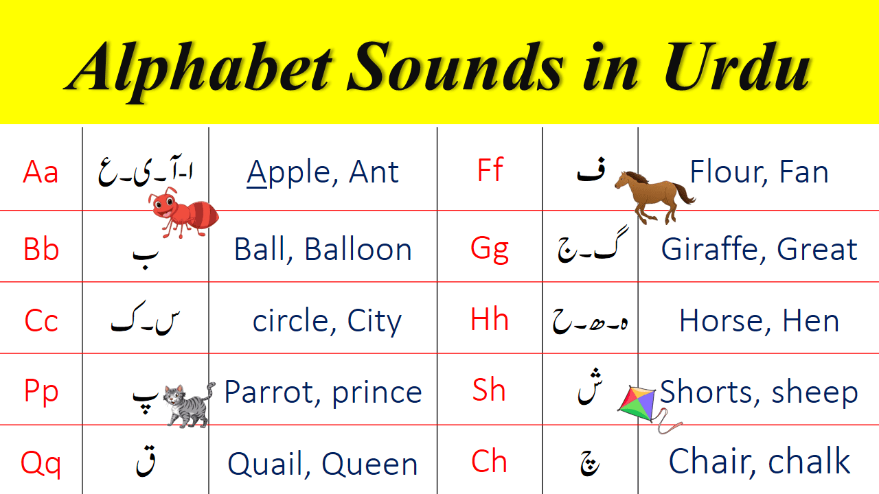 Alphabet Sounds in English and Urdu