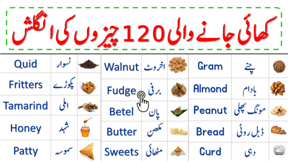 List of Food Names in English with Urdu Meanings | Food Vocabulary