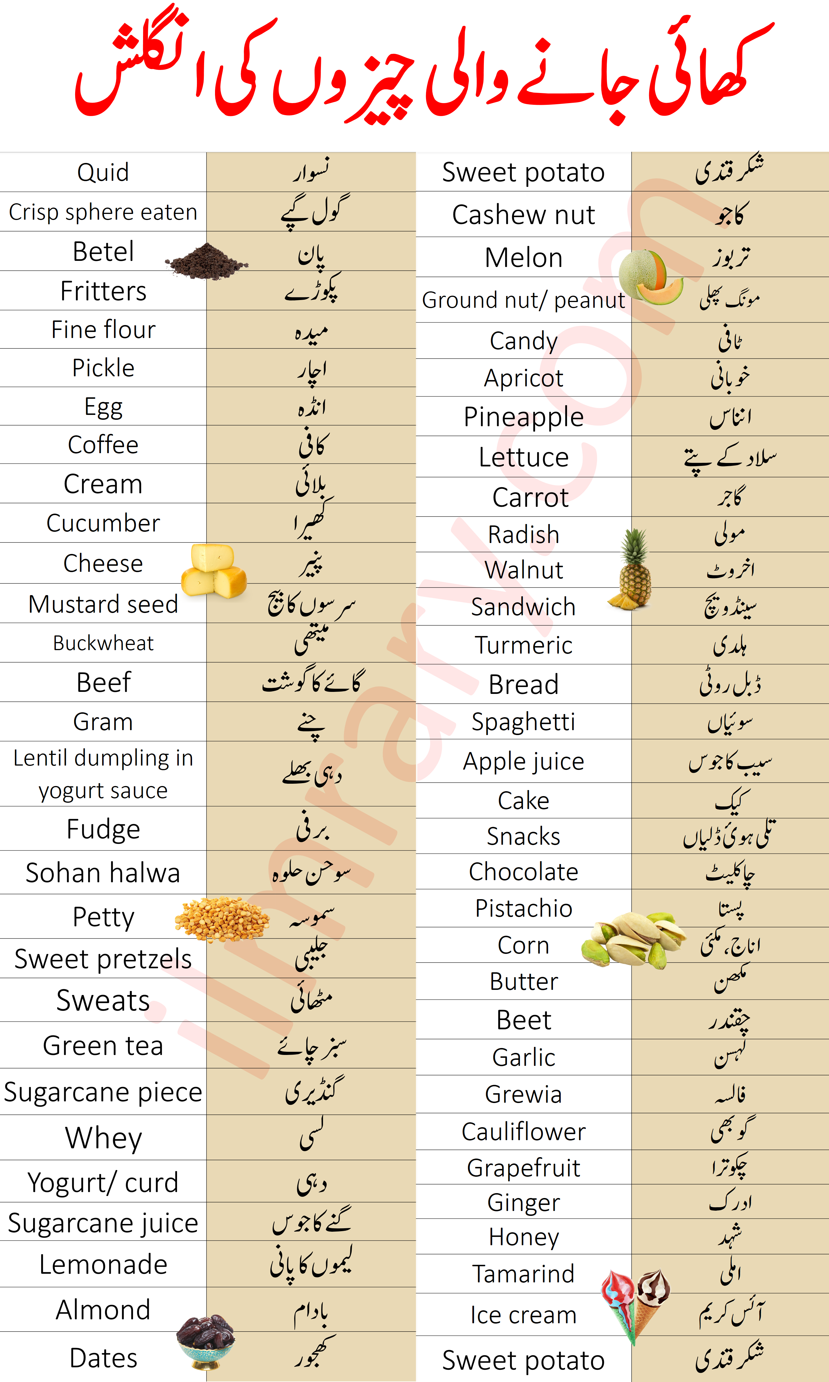 Eatable Things Name In English With Urdu Meanings #for #foryou #viral