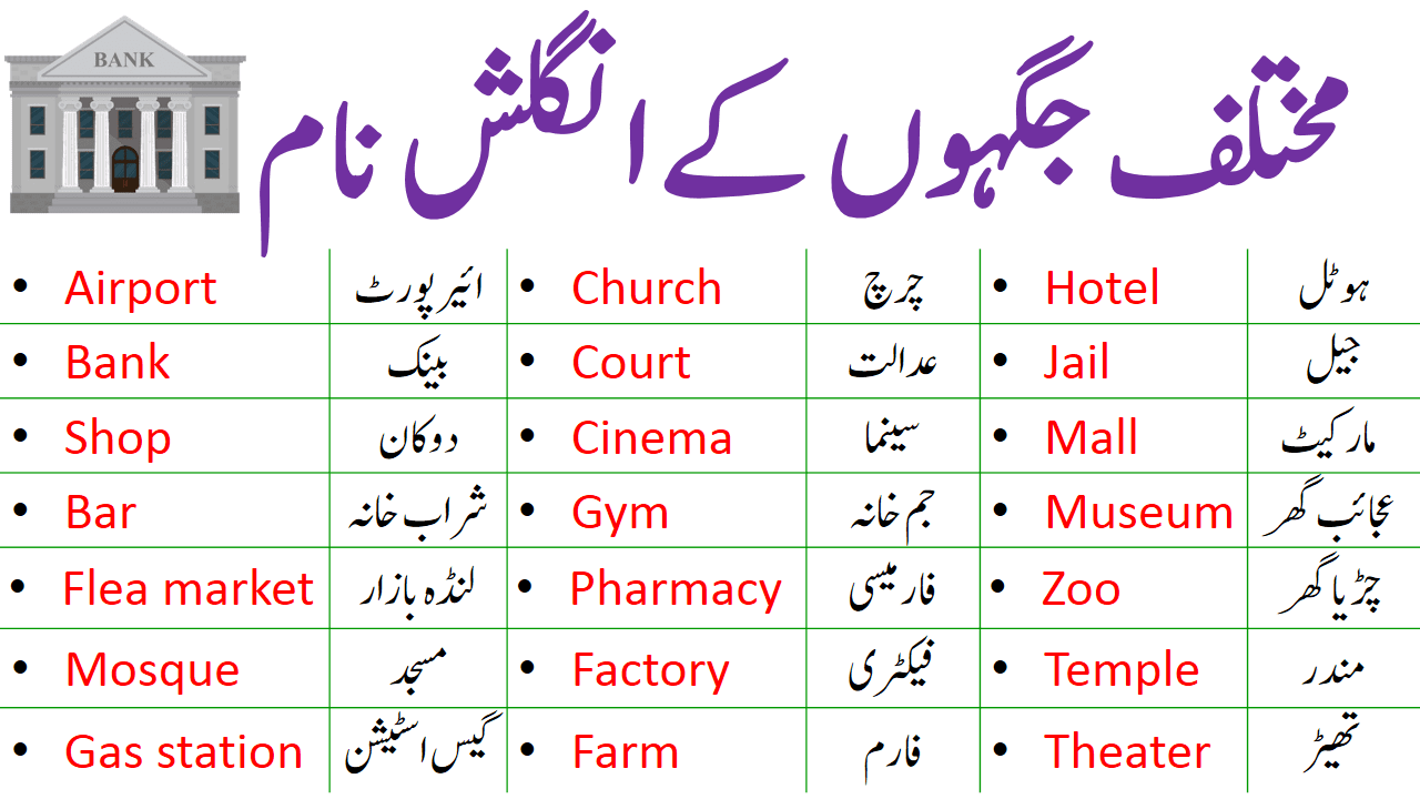 Places Names Vocabulary in English with Urdu Meanings