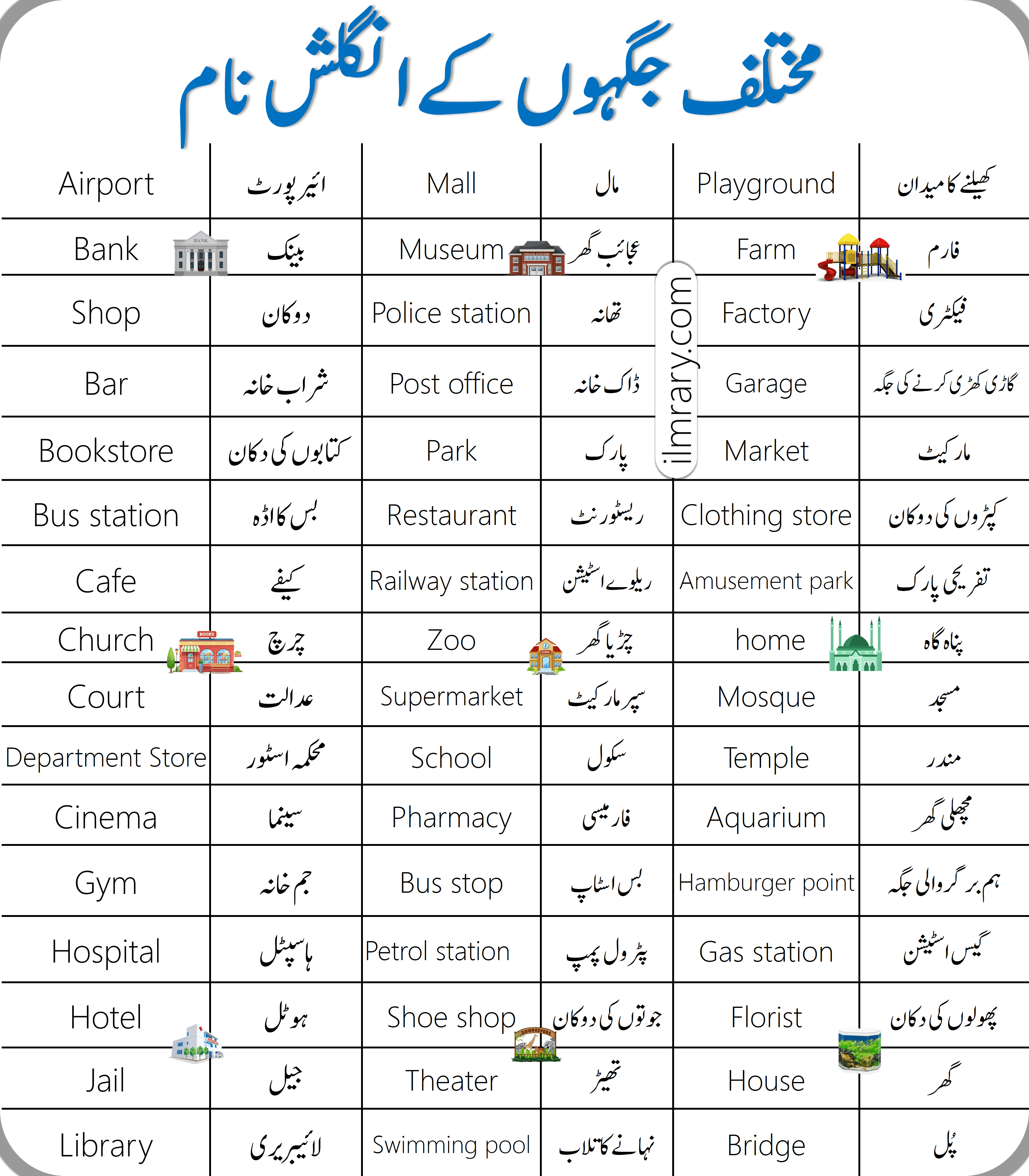 Places Names Vocabulary in English with Urdu Meaning