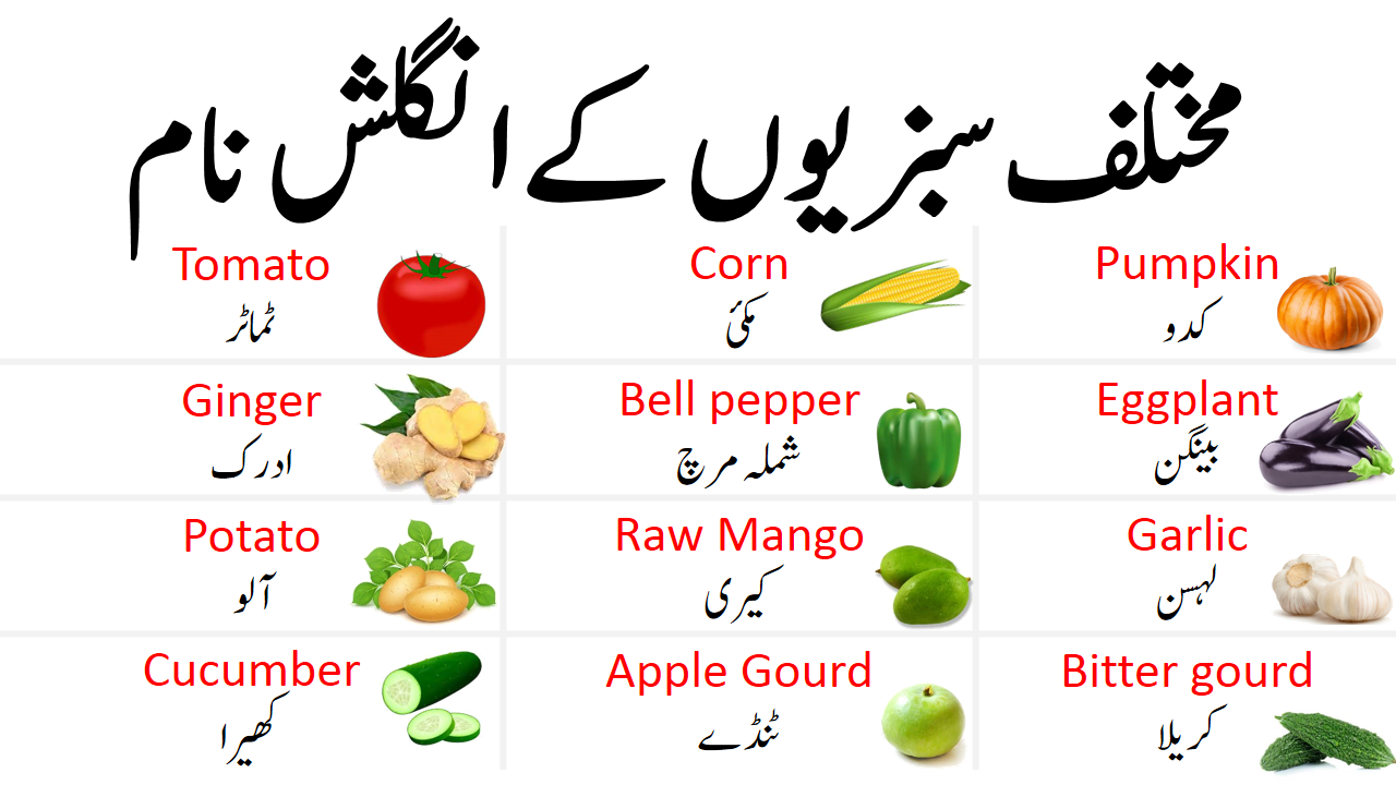 Vegetables Names List in English with Urdu Meanings