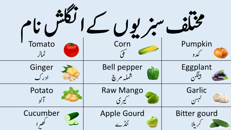 Vegetables Names List In English With Urdu Meanings ILmrary