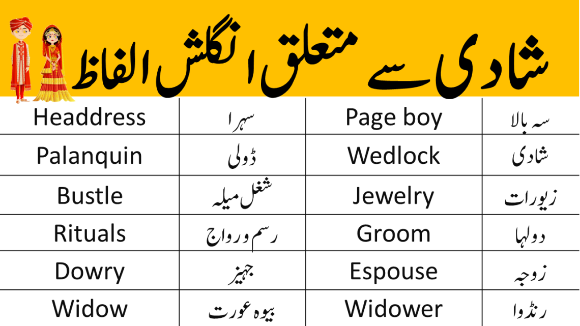 Daily Use English Vocabulary for Wedding in Urdu With PDF