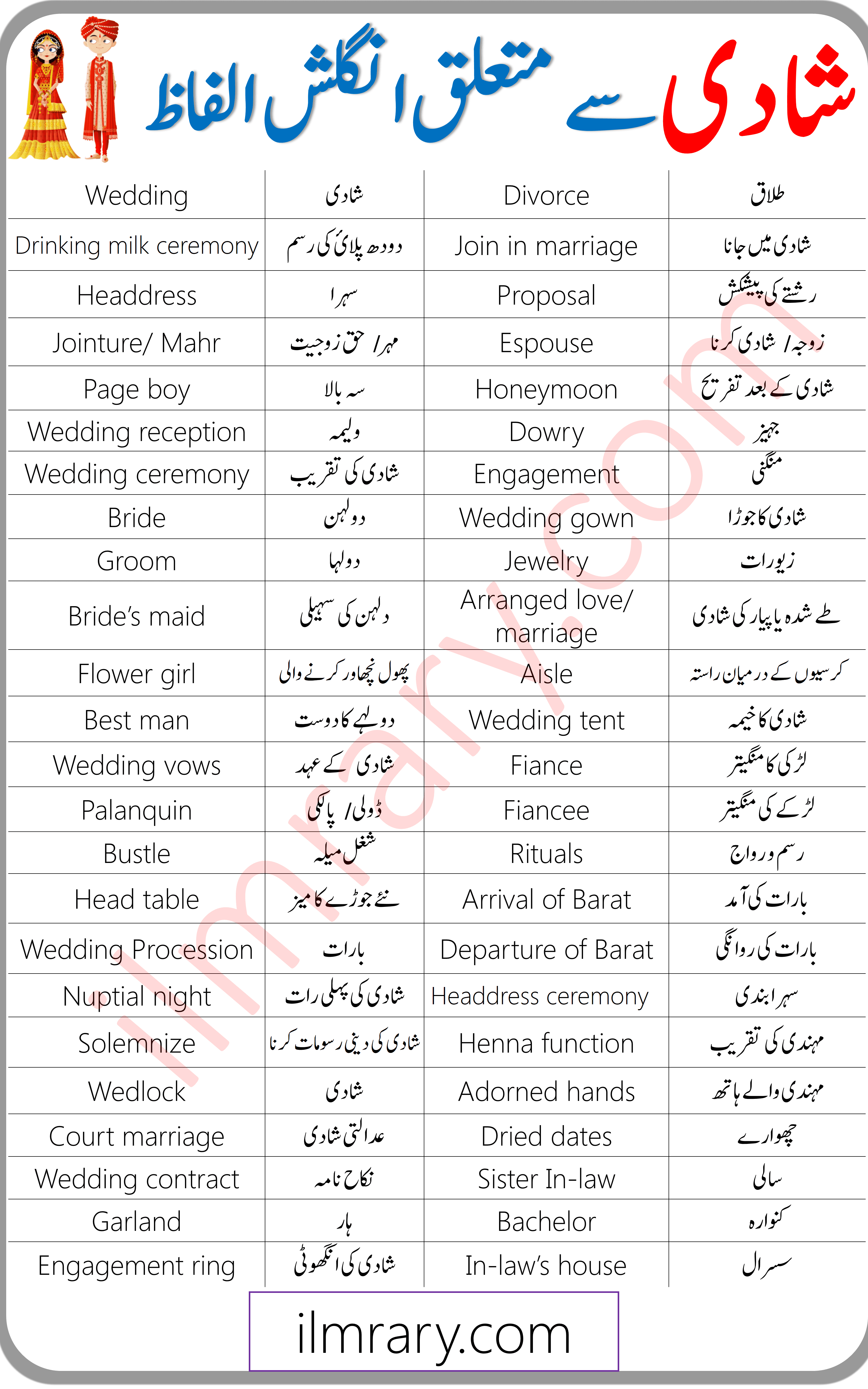 Daily Use English Vocabulary for Wedding in Urdu PDF