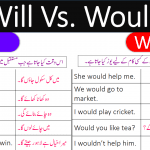 Use of Will and Would in English Examples in Urdu