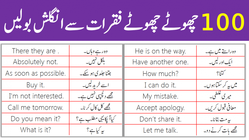 100 Daily Use Short English Sentences in Urdu
