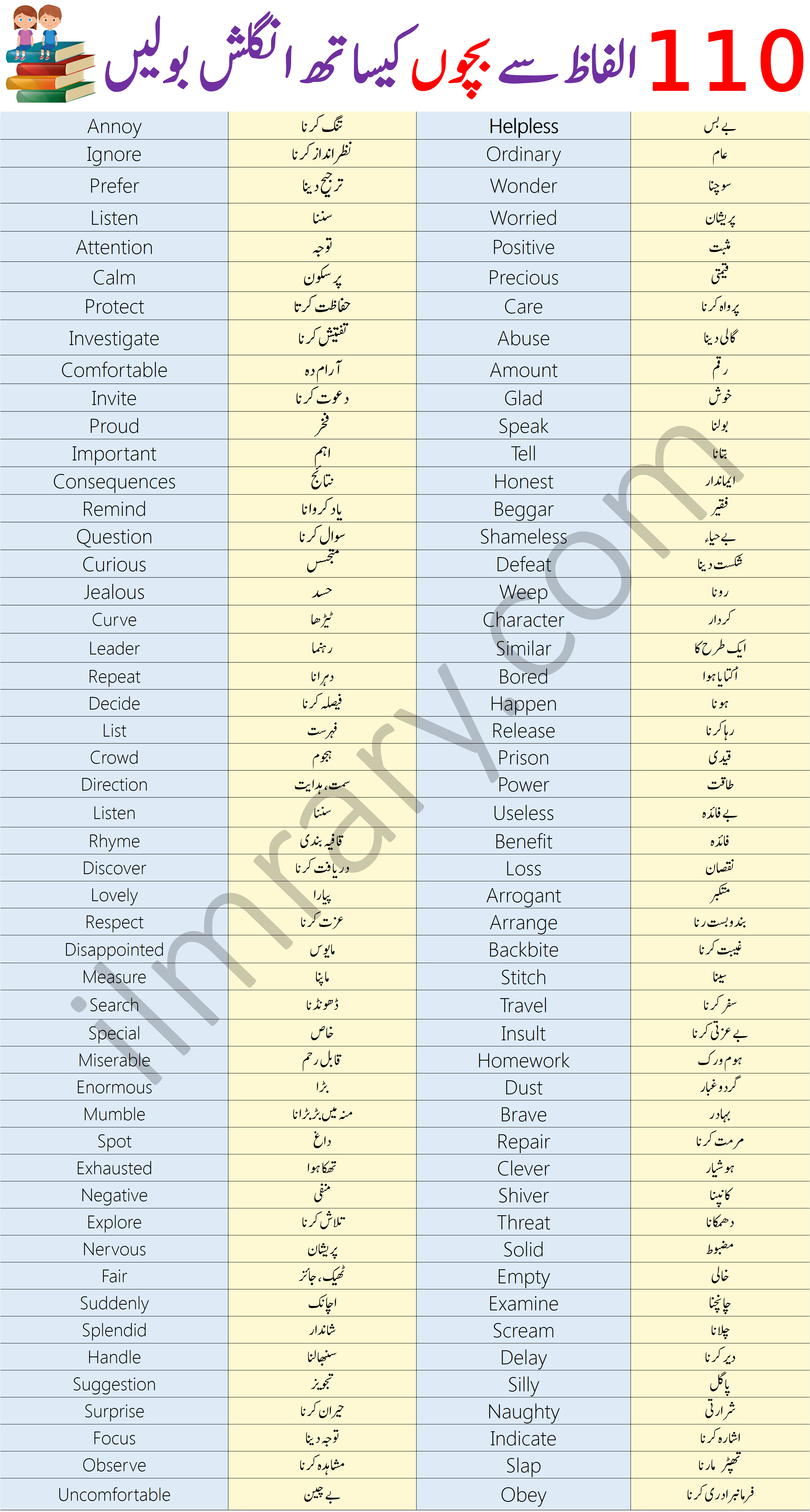 110 basic English Words for Kids in urdu