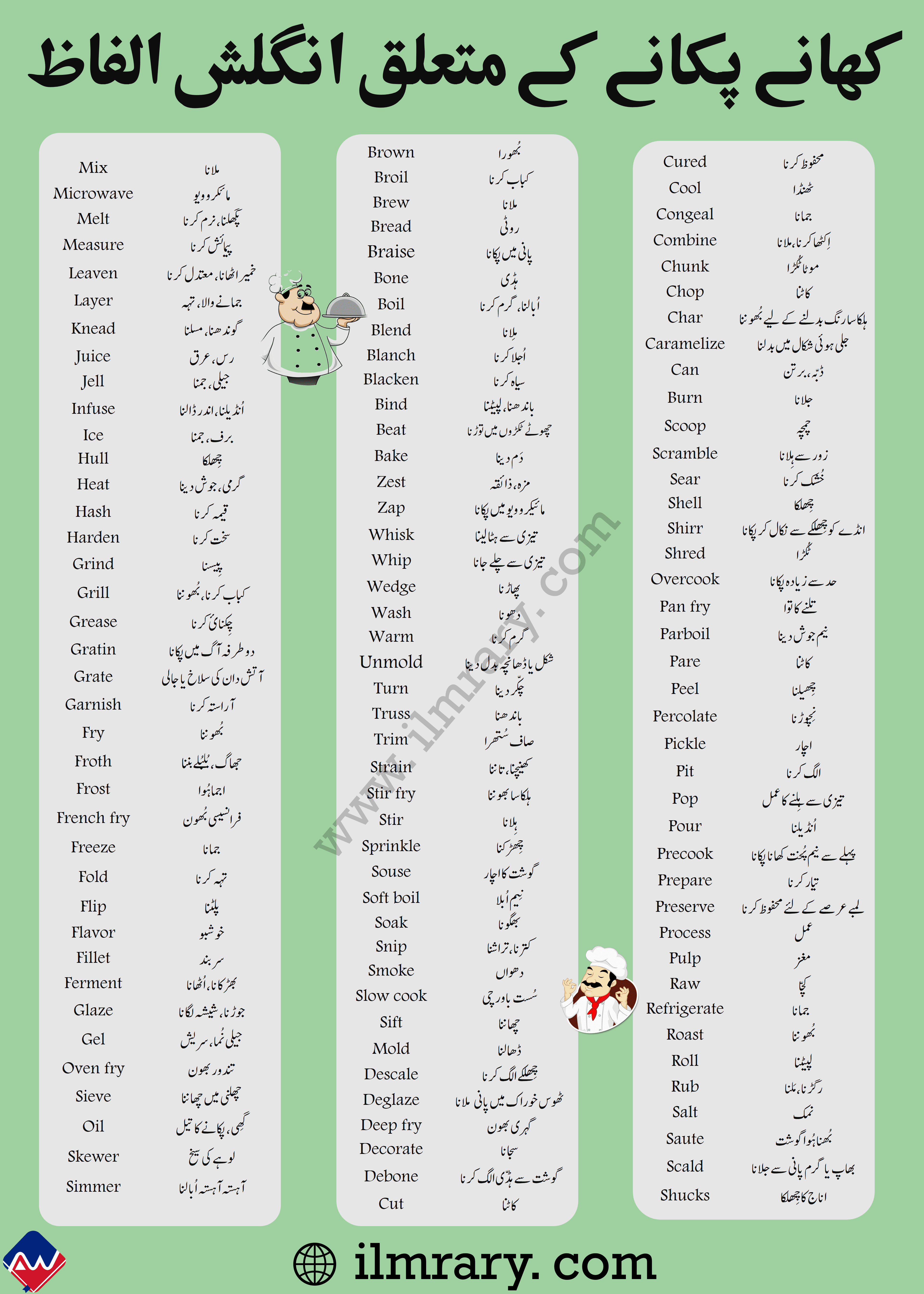 150+ Cooking Terms Vocabulary in English Urdu Meanings