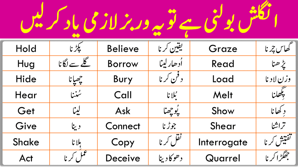 300+Common Verbs List with Urdu Meanings | Most Basic Verbs List