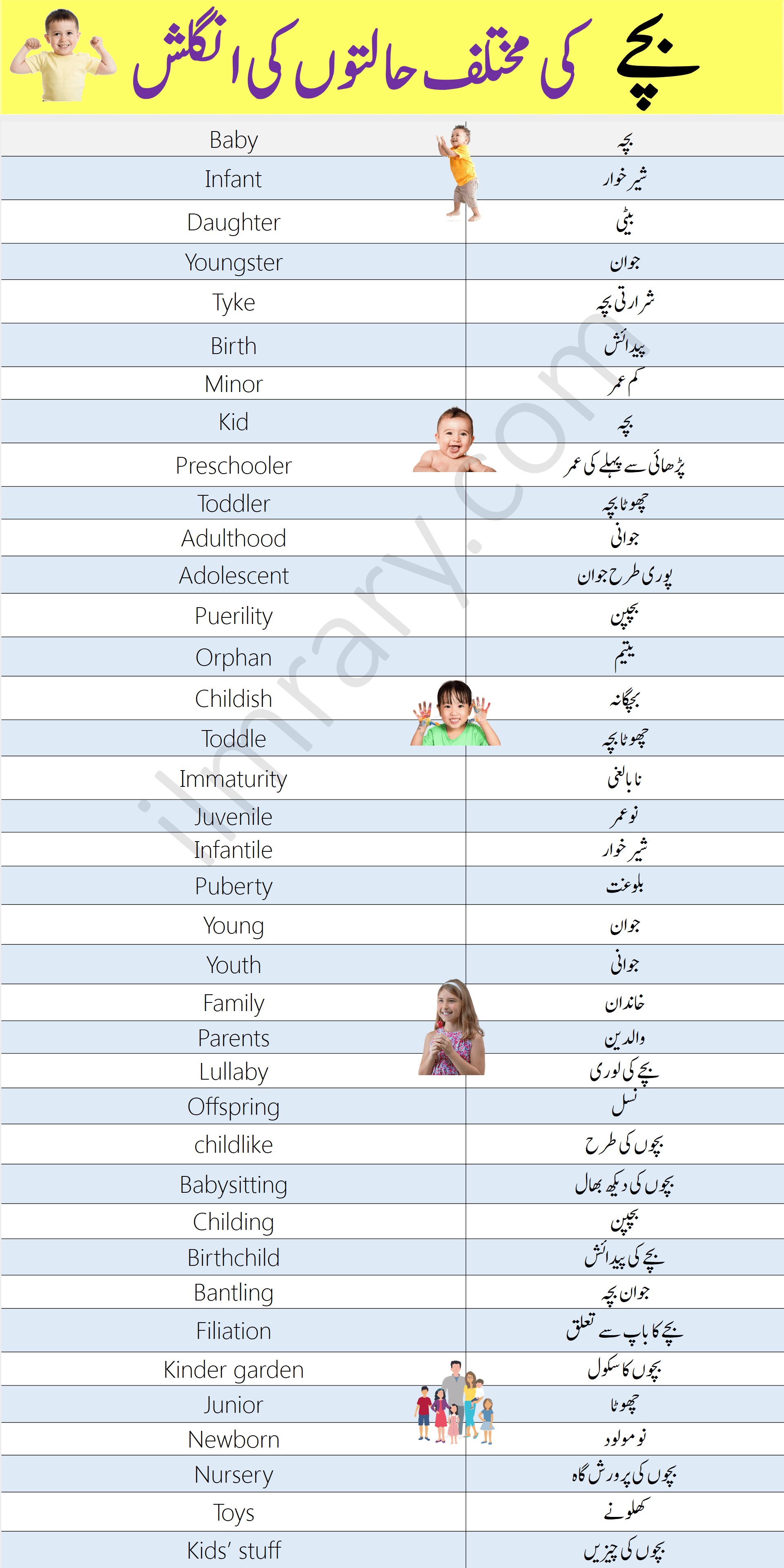 Vocabulary Related to Child with Urdu Meanings