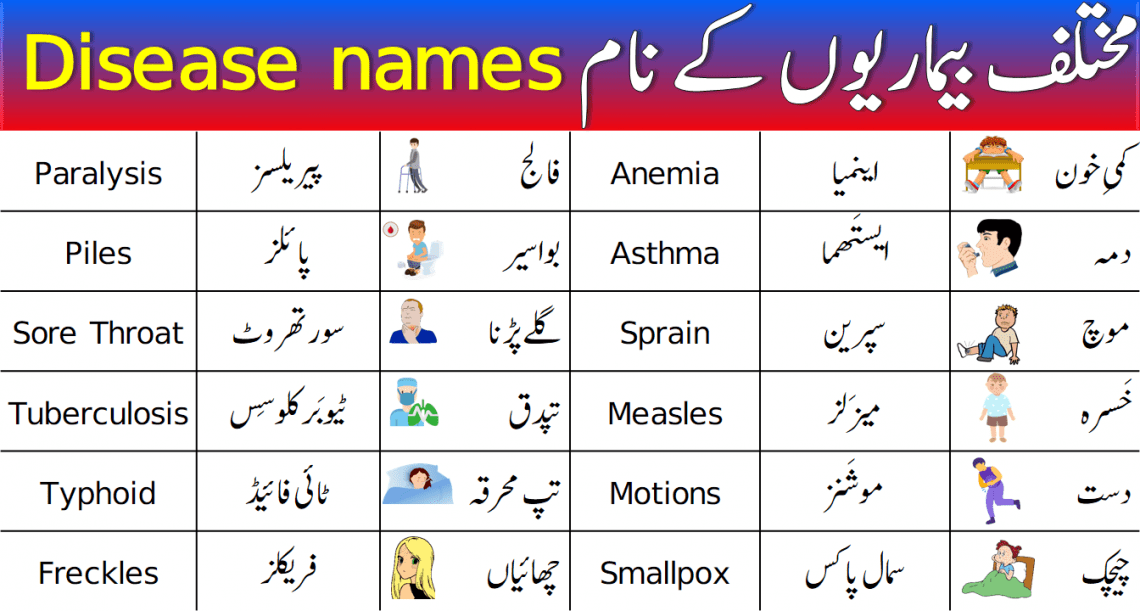 diseases-names-vocabulary-in-english-with-urdu-meanings-ilmrary-vrogue