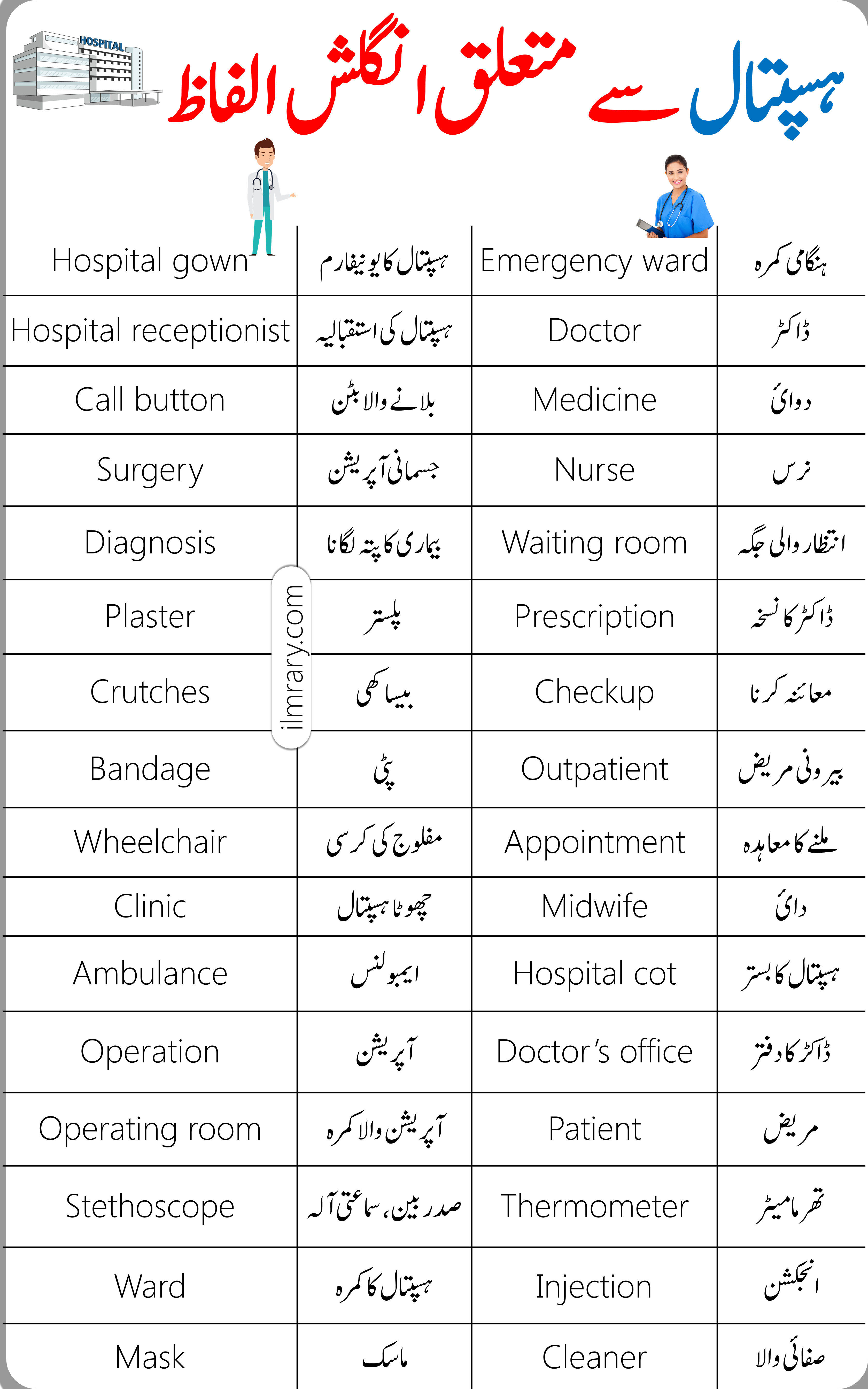 Medical and Hospital English Vocabulary with Urdu Meanings