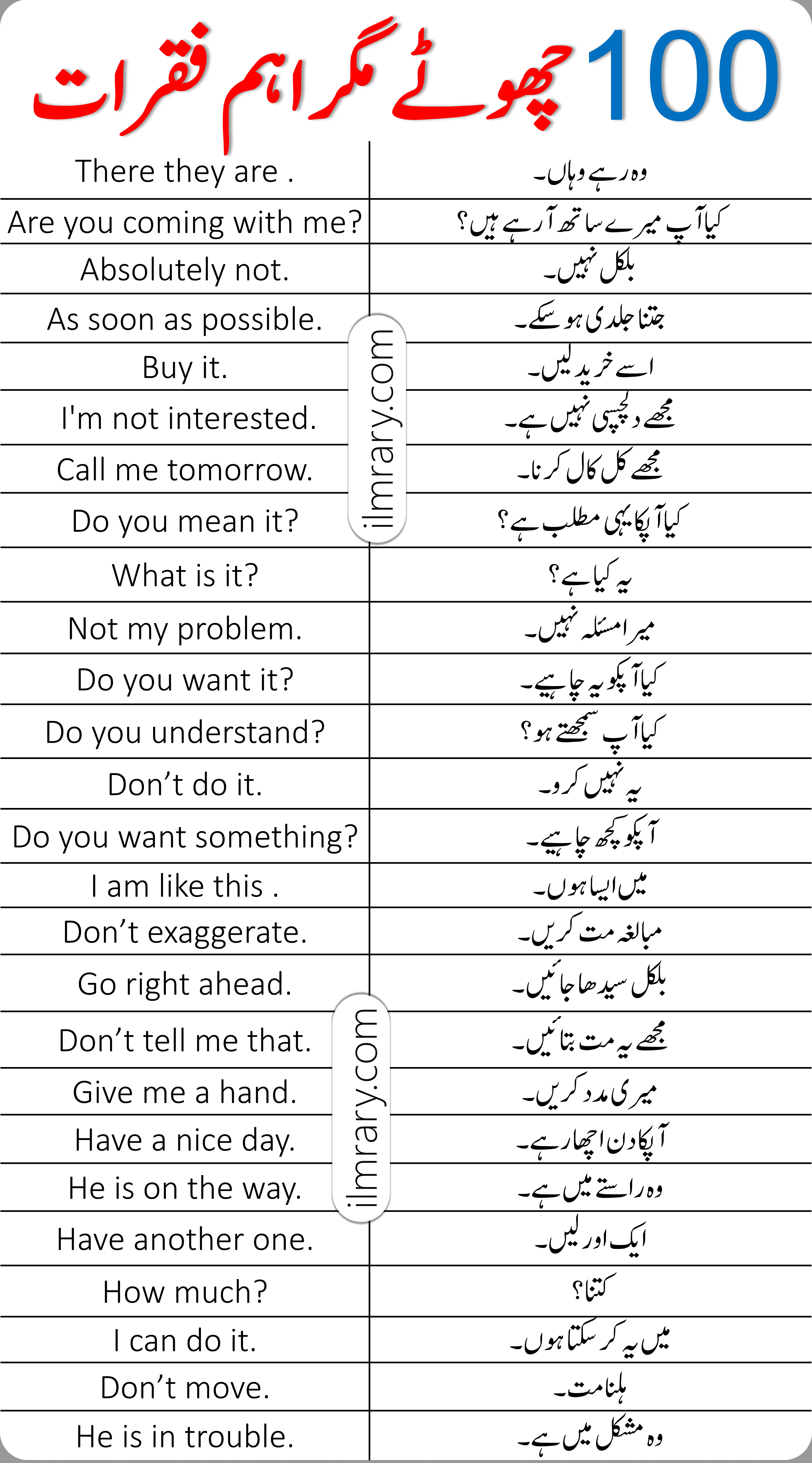 1000 Daily Use Short English Sentences with Urdu Translation PDF 