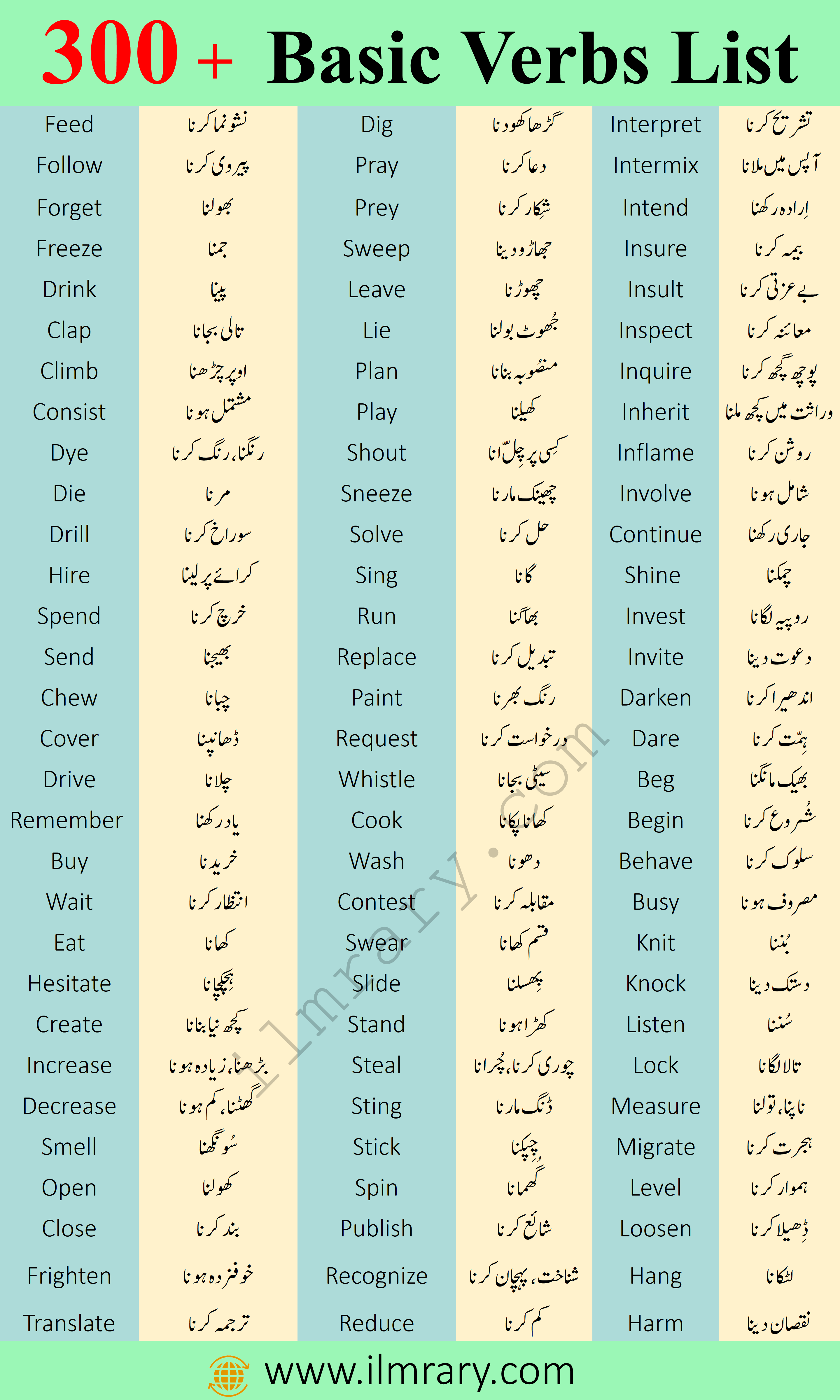 300 Common Verbs List With Urdu Meanings Most Basic Verbs List