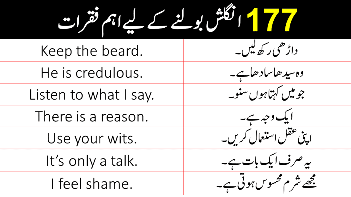 180 English Sentences for Speaking Practice with Urdu Translation