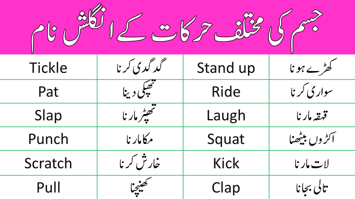 English Vocabulary for Body Movements with Urdu Meanings