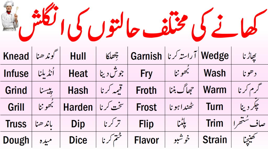 Flank Meaning In Urdu, Kokh کوکھ