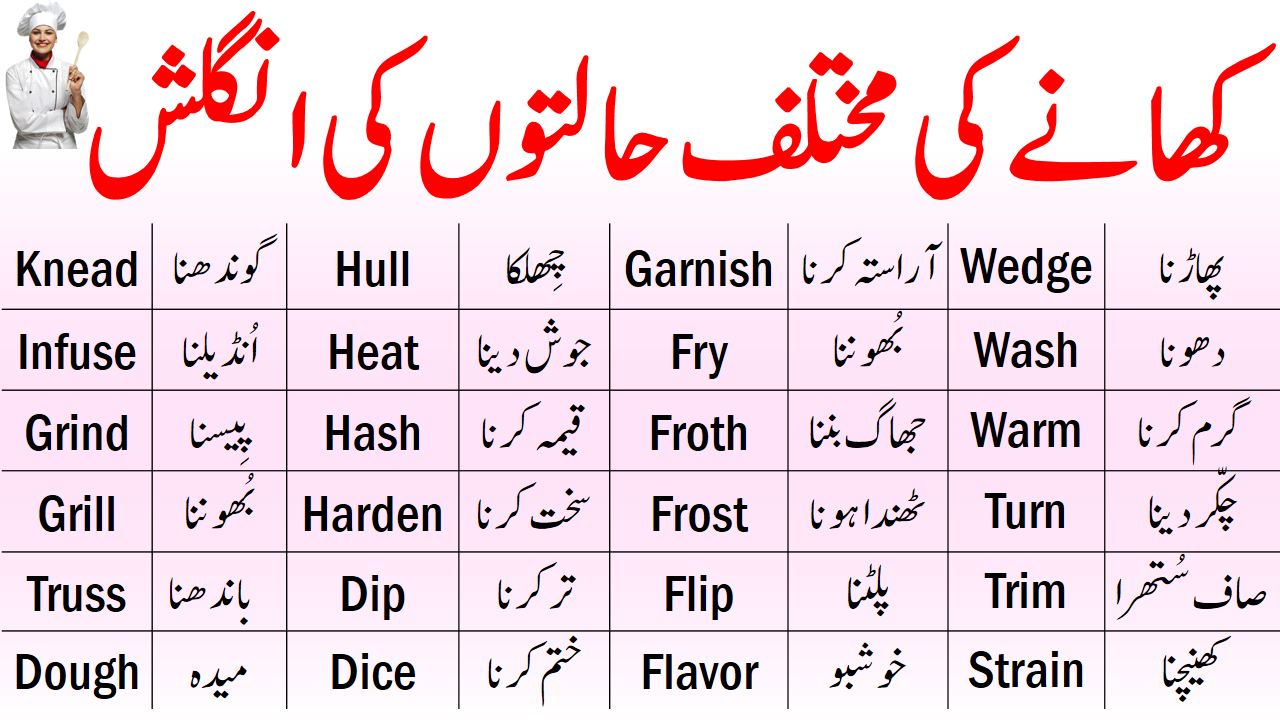 150+Cooking Terms Vocabulary in English Urdu Meanings