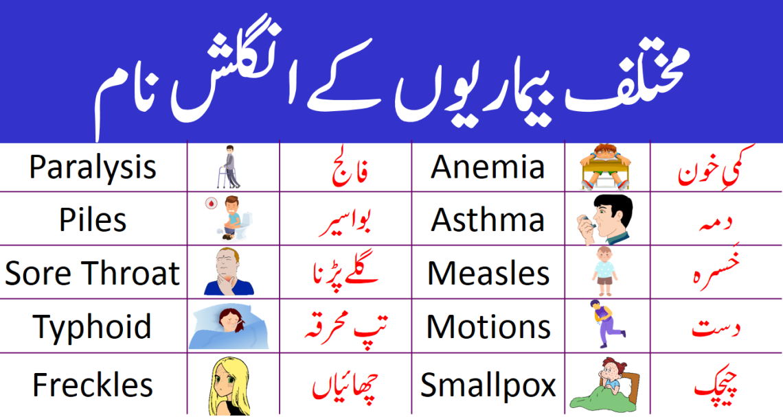 Diseases Names Vocabulary in English with Urdu Meanings