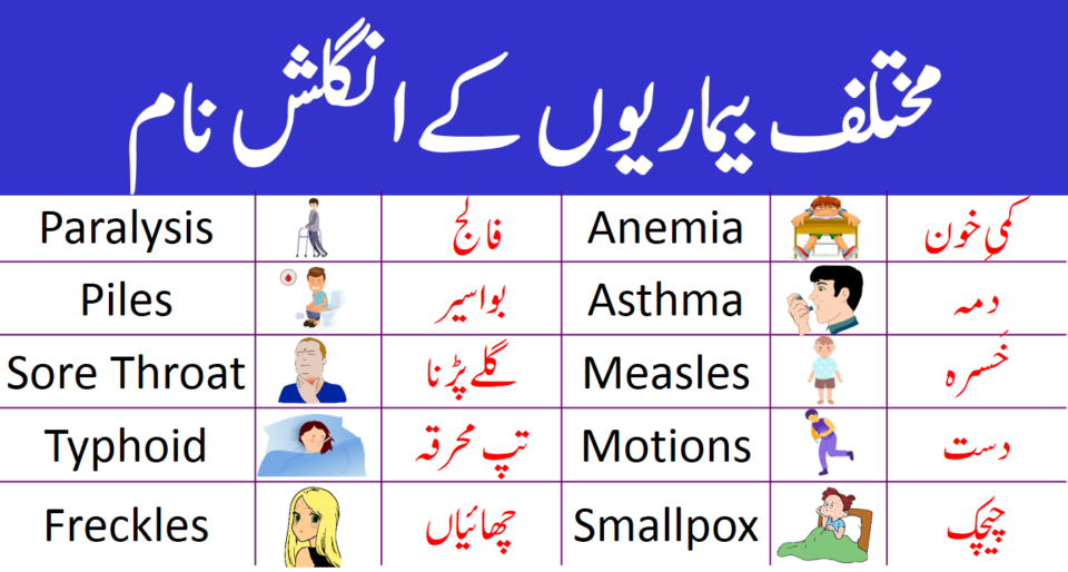 Diseases Names Vocabulary in English with Urdu Meanings