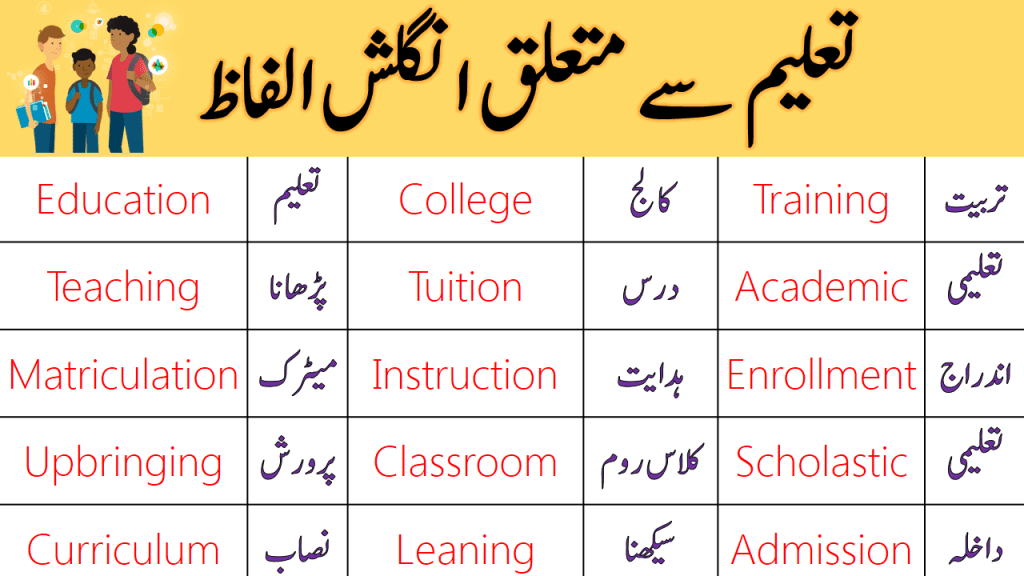 60 Words For Education With Urdu Meanings ILmrary