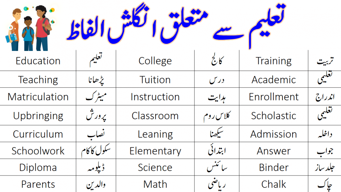 60 Vocabulary Words For Education with Urdu Meanings