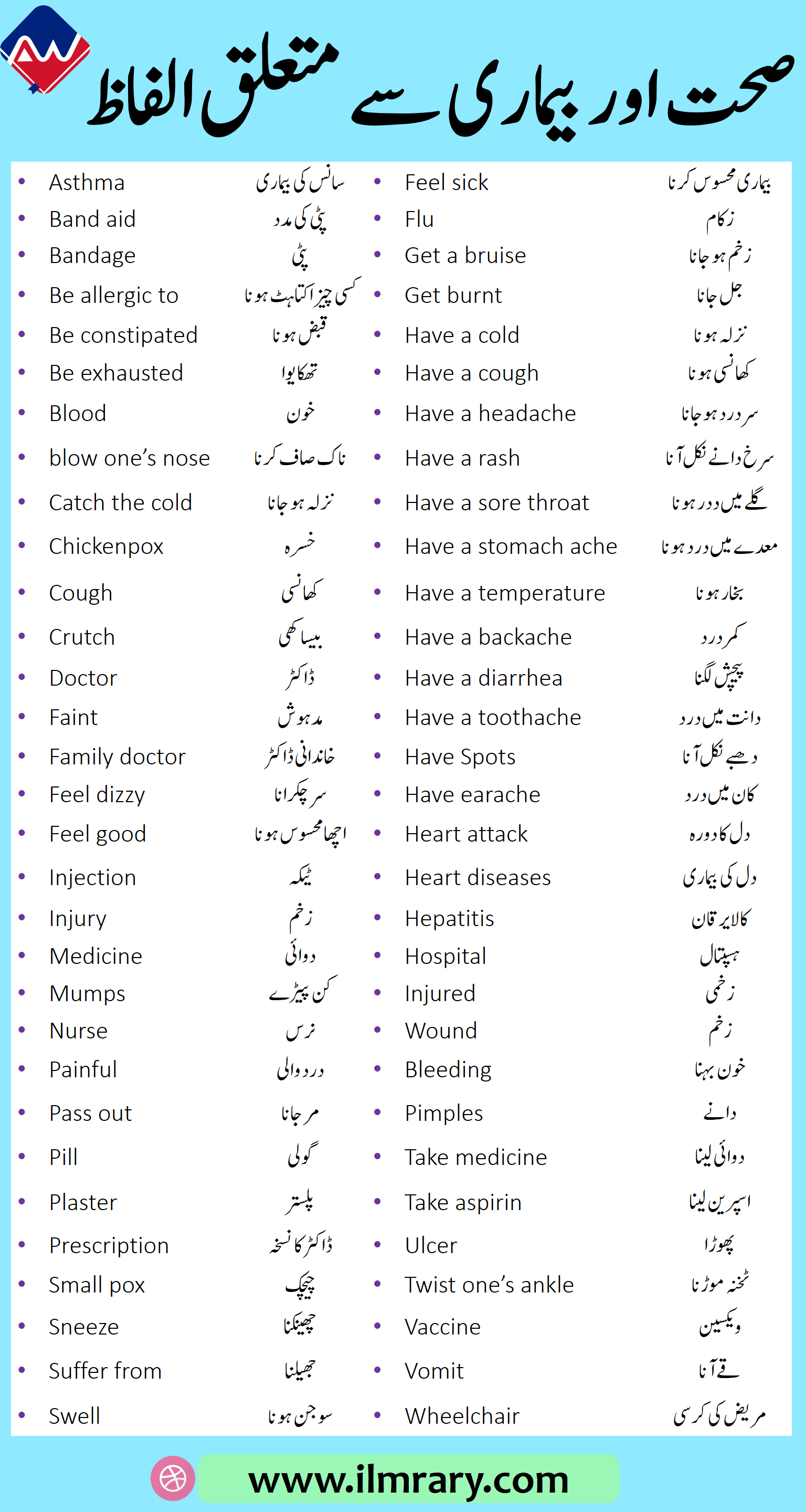 Daily Use English Vocabulary for Health and illness in Urdu