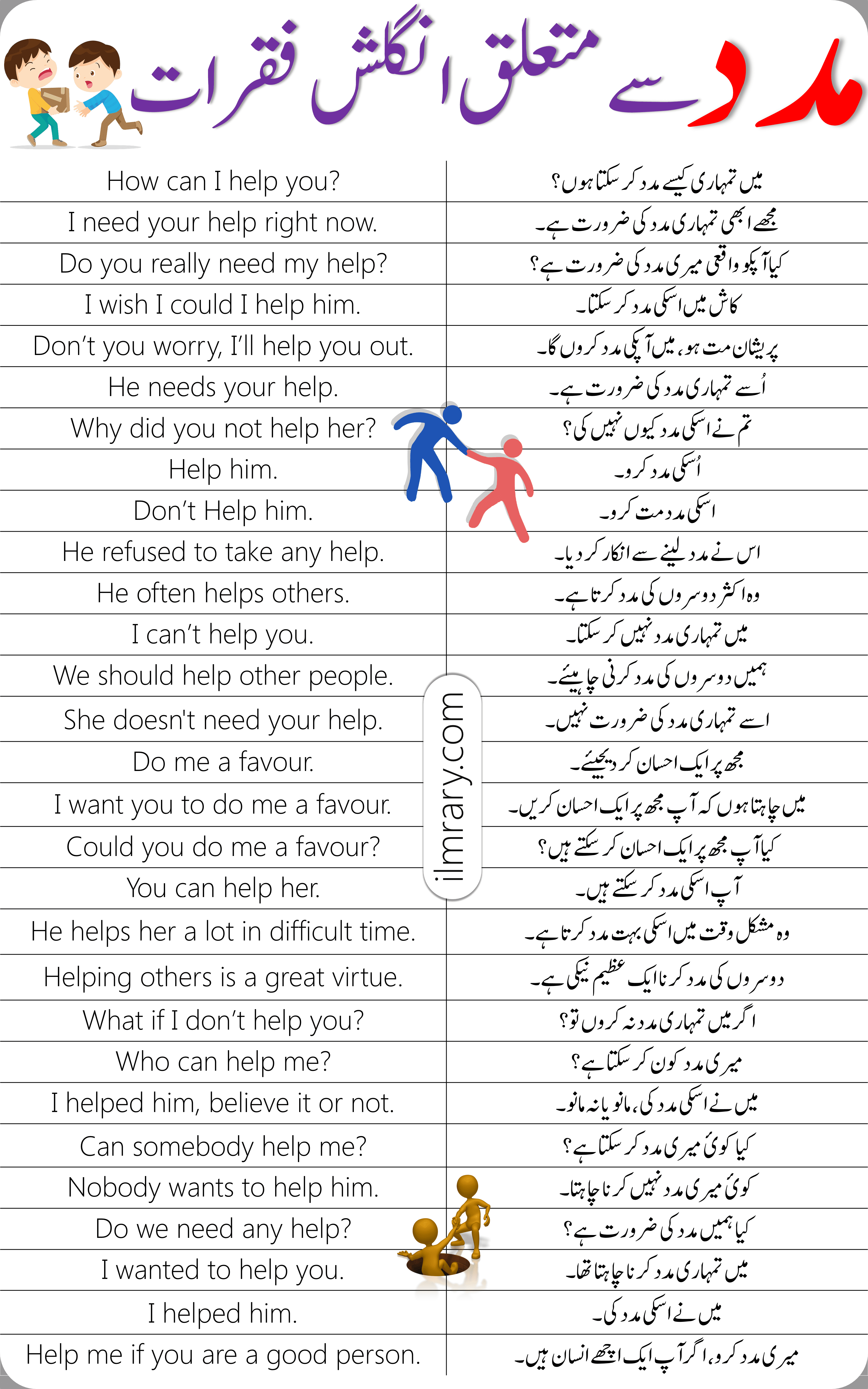 English Sentences for Asking Help with Urdu Translation