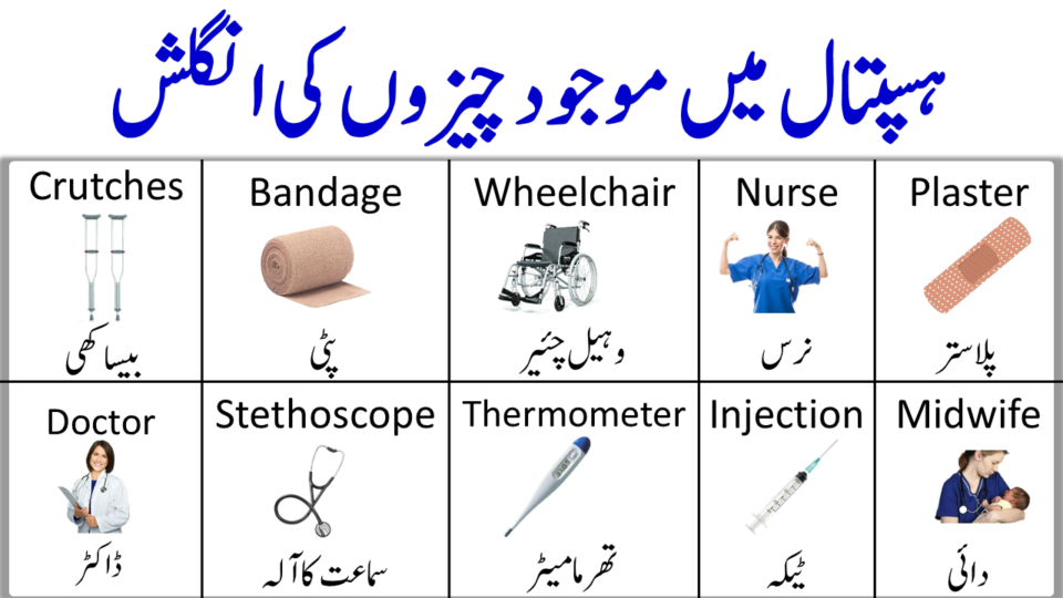 Medical and Hospital English Vocabulary with Urdu Meanings