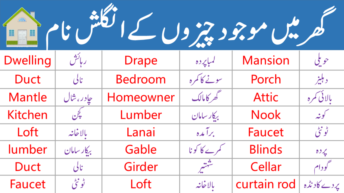 House Things Vocabulary in English with Urdu Meanings