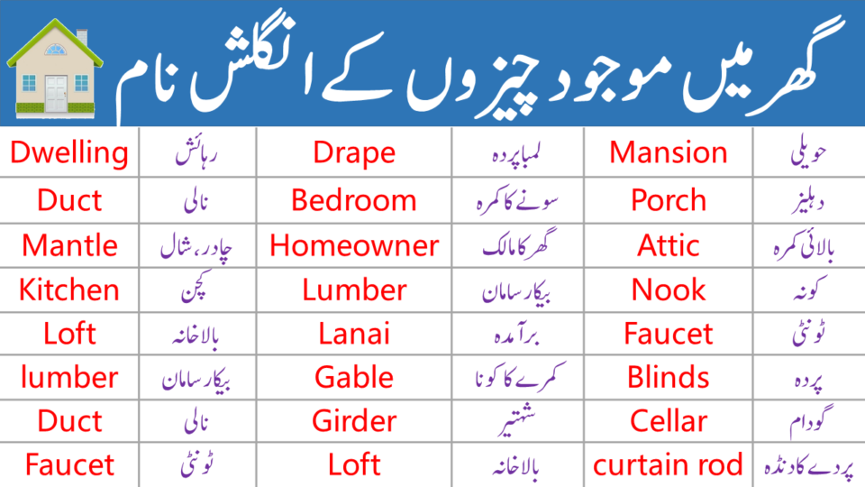 House Things Vocabulary in English with Urdu Meanings