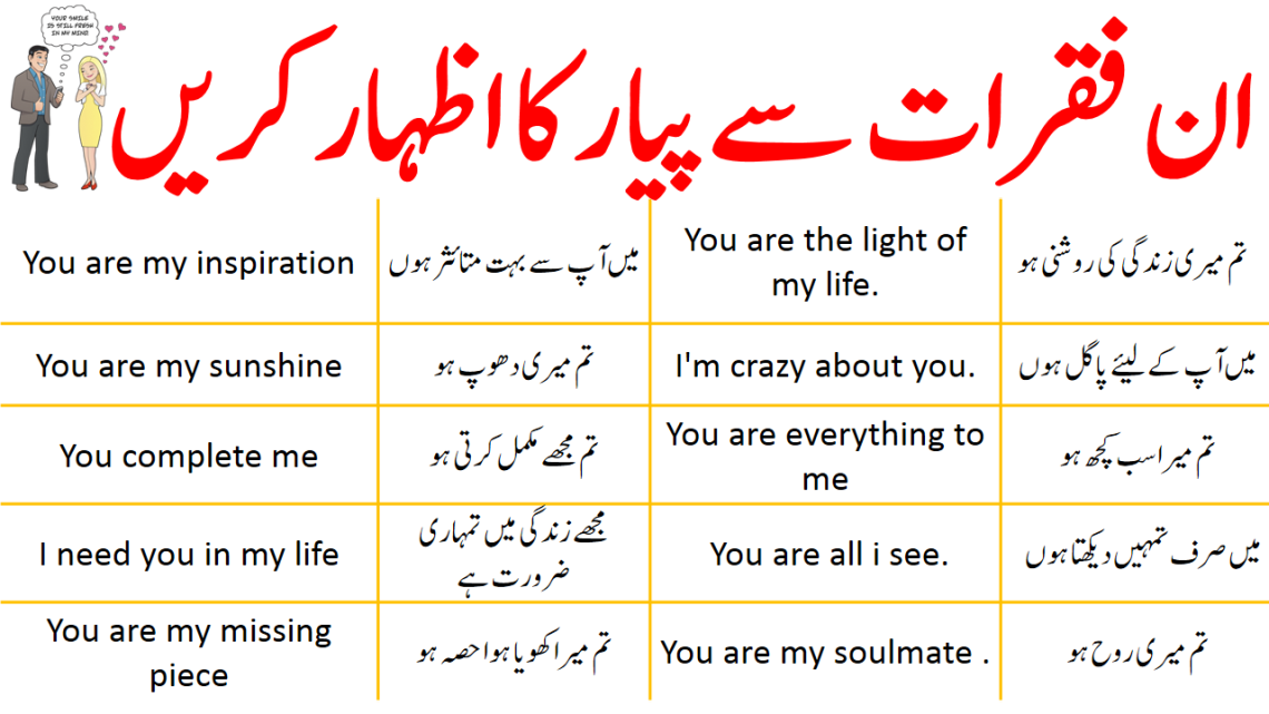 20 Other Ways to Express love in English with Urdu Translation